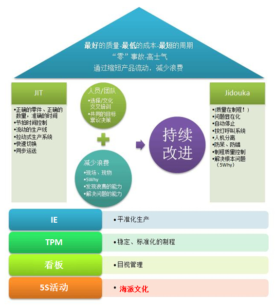 圖片關(guān)鍵詞